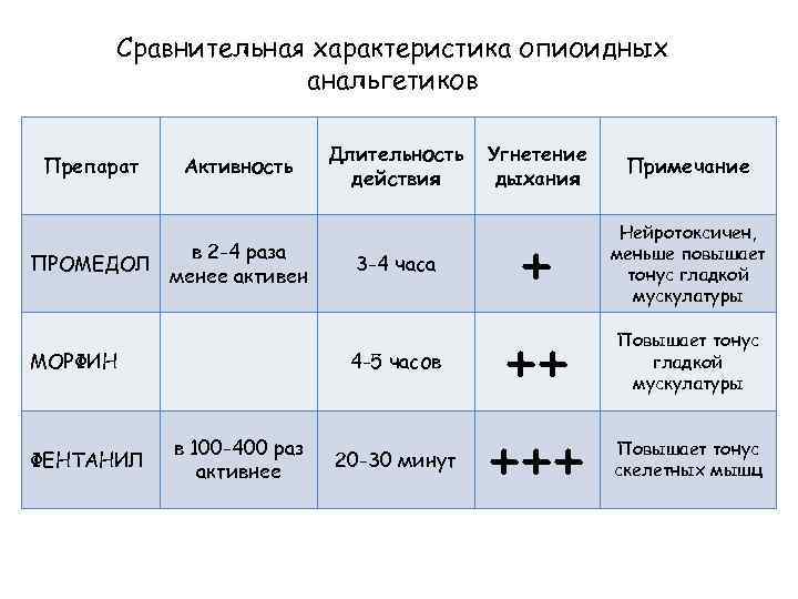 Характеристика анальгетиков