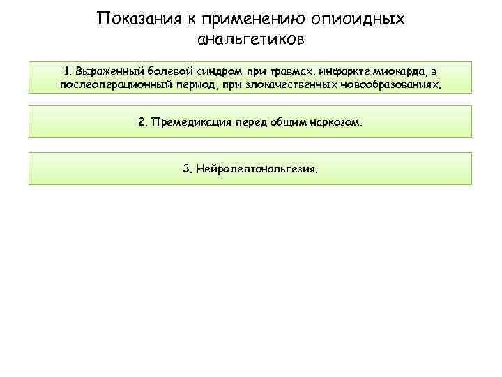 Показания к применению опиоидных анальгетиков 1. Выраженный болевой синдром при травмах, инфаркте миокарда, в