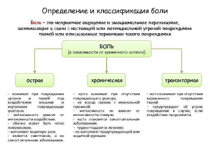 Определение и классификация боли Боль – это неприятное ощущение и эмоциональное переживание, возникающие в