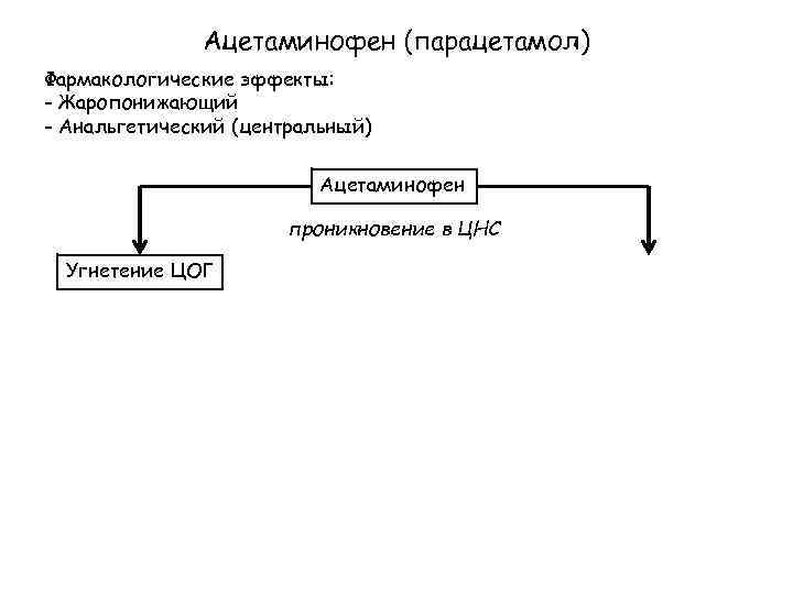 Ацетаминофен (парацетамол) Фармакологические эффекты: - Жаропонижающий - Анальгетический (центральный) Ацетаминофен проникновение в ЦНС Угнетение