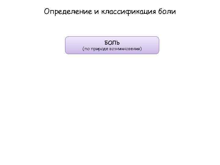 Определение и классификация боли БОЛЬ (по природе возникновения) 