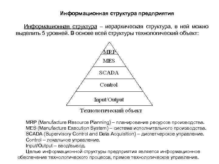 Иерархическая структура ресурсов проекта