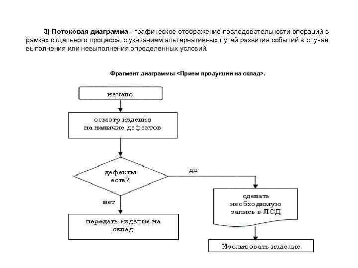 Согласно с фрагментом диаграммы