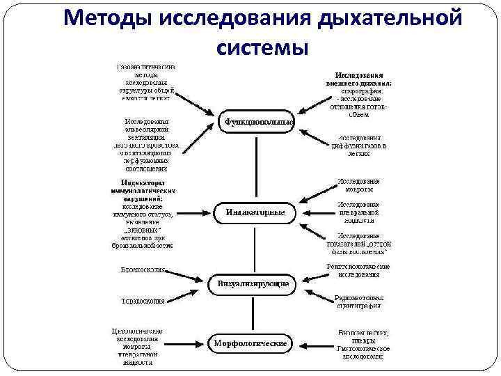 Дыхательная система пропедевтика детских болезней презентация