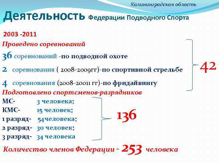 Калининградская область Деятельность Федерации Подводного Спорта 2003 -2011 Проведено соревнований 36 соревнований -по подводной
