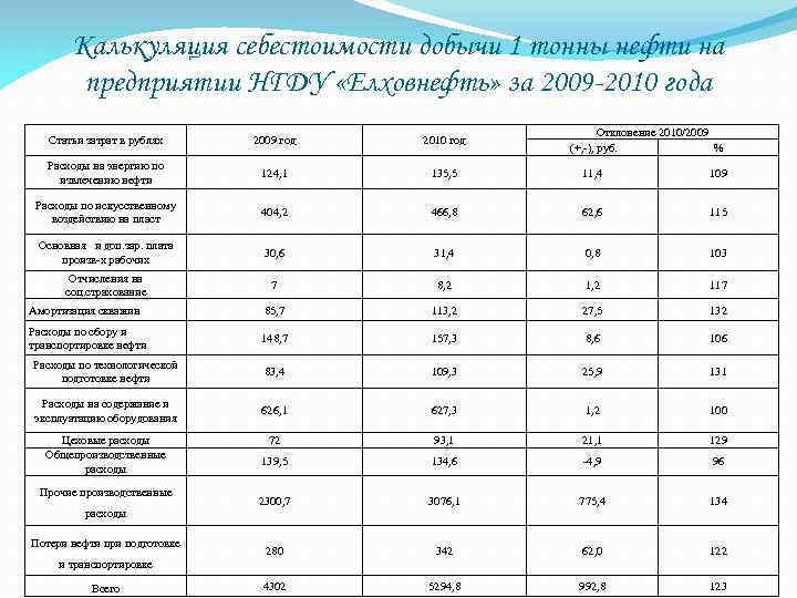 Калькуляция себестоимости товара для таможни образец