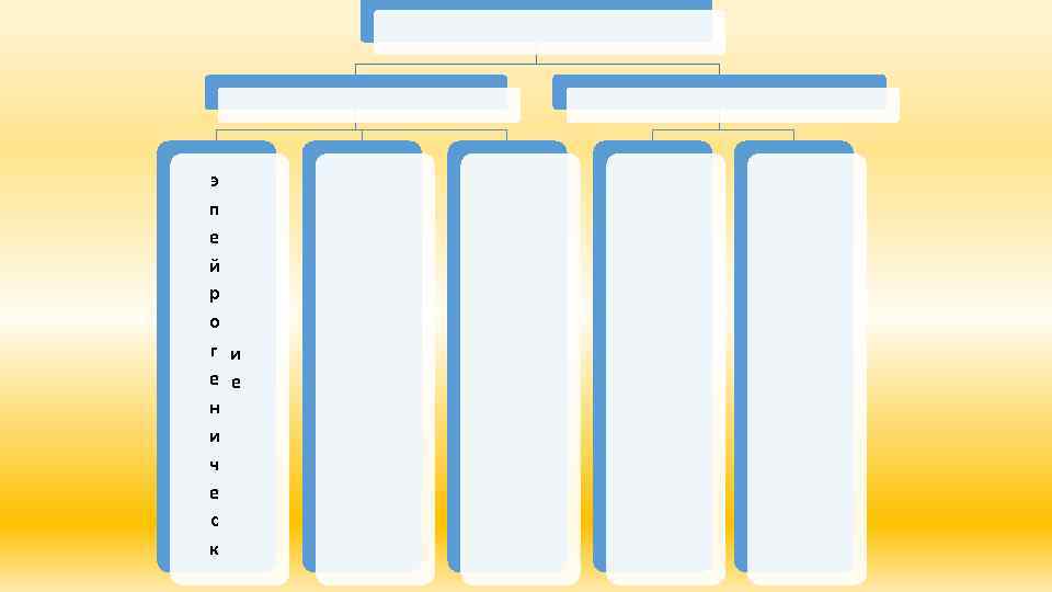 э п е й р о г и е е н и ч е