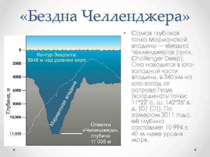 Глубина океана в метрах. Самое глубокое место на земле Марианская впадина. Марианский жёлоб глубина в метрах. Марианская впадина 1875 Челленджер. Самая низкая точка в мире-это Марианская впадина,.