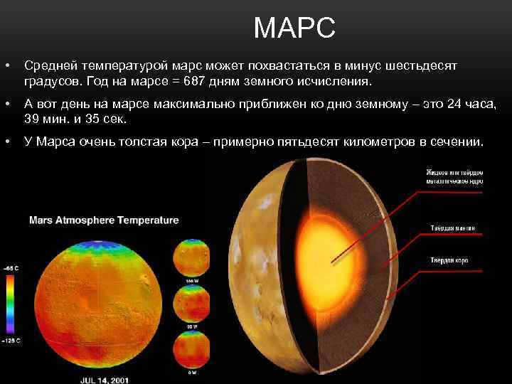 Mars highest temperature. Средняя температура поверхности Марса. Диапазон температур Марса. Ккккя темеераьура на МАОСЕ ?.