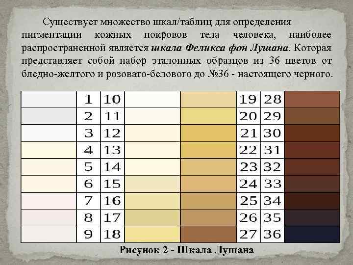 Существует множество шкал/таблиц для определения пигментации кожных покровов тела человека, наиболее распространенной является шкала