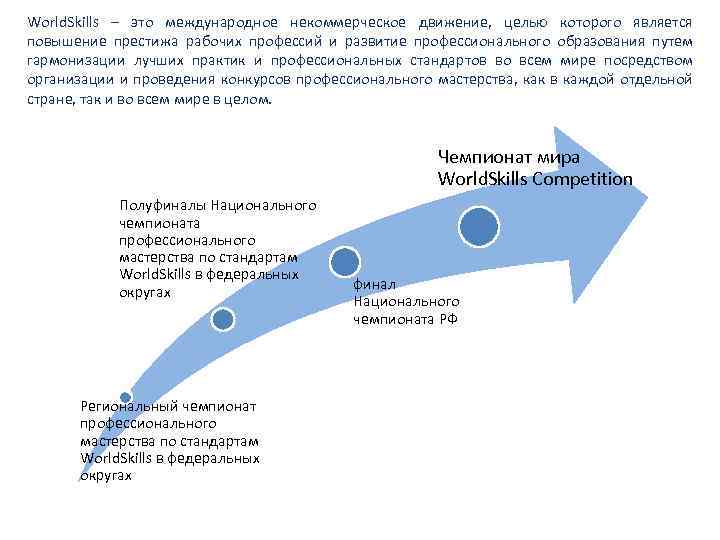 World. Skills – это международное некоммерческое движение, целью которого является повышение престижа рабочих профессий