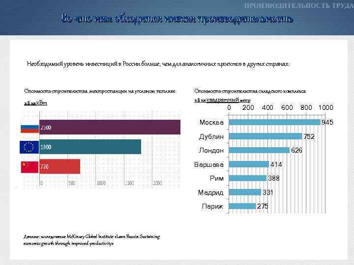 Высший российский уровень. Уровень инвестиций в России. Уровни инвестиций. Показатель инвестиций в России. Инвестиции и уровень график.