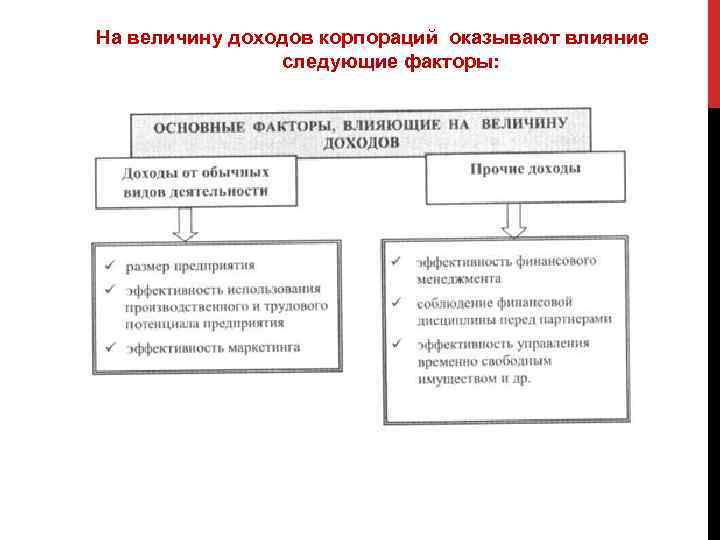 На величину доходов корпораций оказывают влияние следующие факторы: 