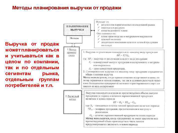 Методы планирования выручки от продажи Выручка от продаж может планироваться и учитываться как в