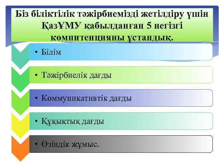 Біз біліктілік тәжірбиемізді жетілдіру үшін ҚазҰМУ қабылданған 5 негізгі компитенцияны ұстандық. • Білім •