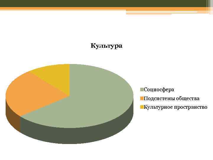 Культура Социосфера Подсистемы общества Культурное пространство 