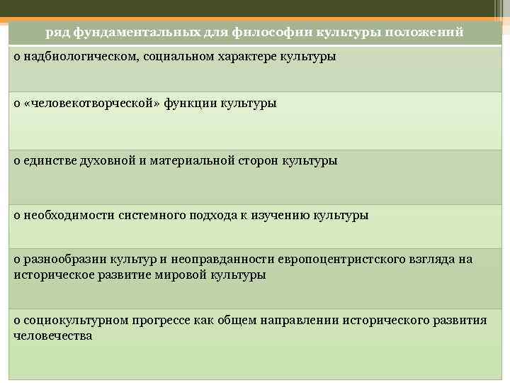 ряд фундаментальных для философии культуры положений о надбиологическом, социальном характере культуры о «человекотворческой» функции