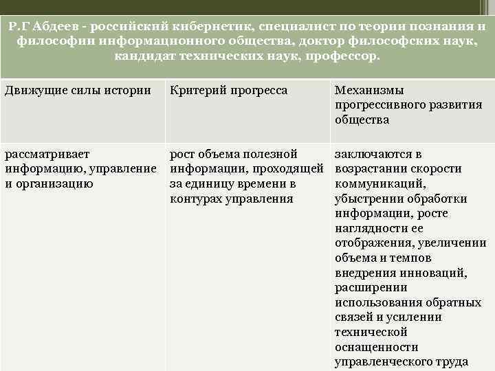 Р. Г Абдеев - российский кибернетик, специалист по теории познания и философии информационного общества,