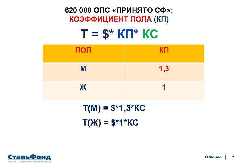 620 000 ОПС «ПРИНЯТО СФ» : КОЭФФИЦИЕНТ ПОЛА (КП) Т = $* КП* КС