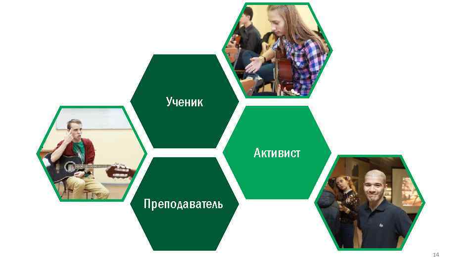 Ученик Активист Преподаватель 14 