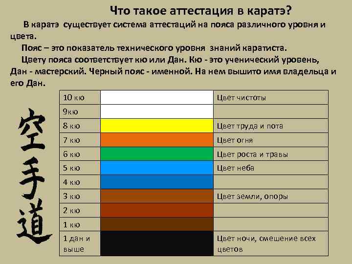  Что такое аттестация в каратэ? В каратэ существует система аттестаций на пояса различного