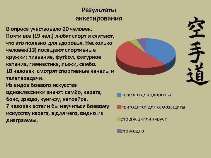 Результаты анкетирования В опросе участвовало 20 человек. Почти все (19 чел. ) любят спорт