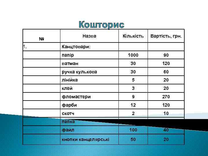 Кошторис Назва Кількість Вартість, грн. 1000 90 ватман 30 120 ручка кулькова 30 60