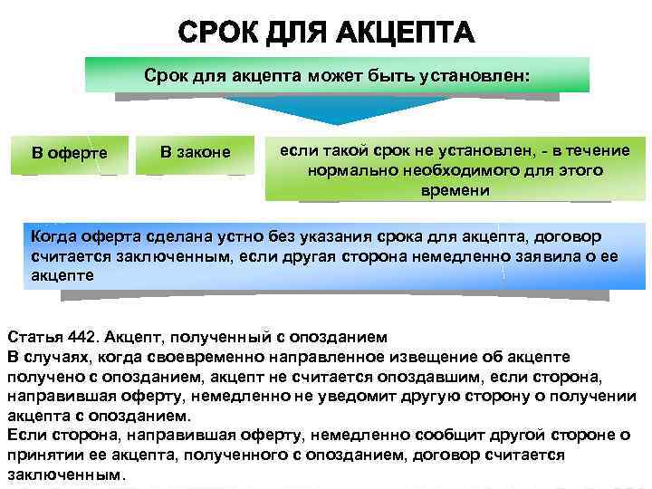 Срок для акцепта может быть установлен: В оферте В законе если такой срок не