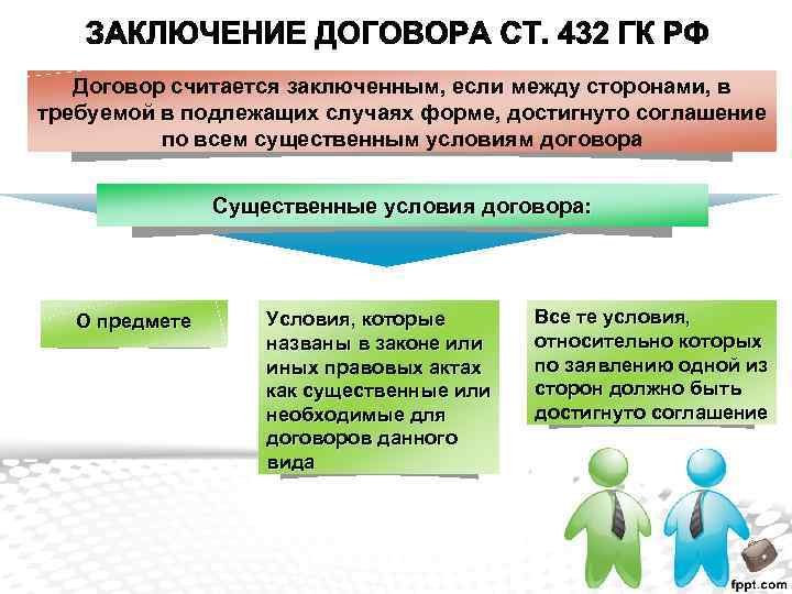 Договор считается заключенным, если между сторонами, в требуемой в подлежащих случаях форме, достигнуто соглашение