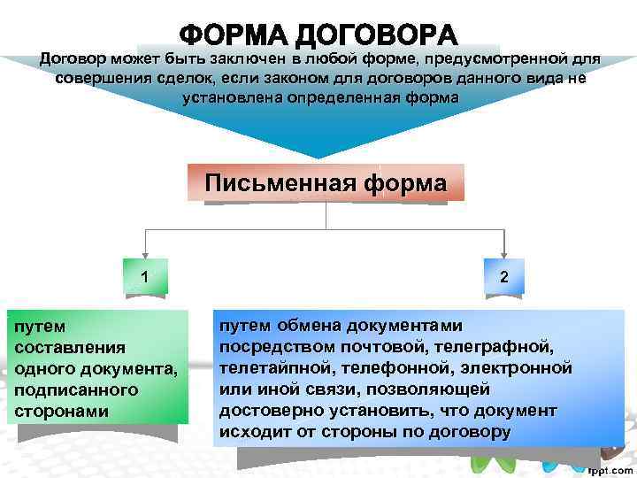 Договор может быть заключен в любой форме, предусмотренной для совершения сделок, если законом для