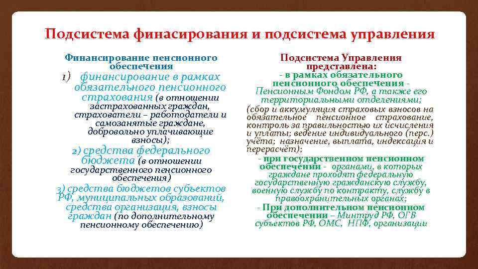 Подсистема финасирования и подсистема управления Финансирование пенсионного обеспечения 1) финансирование в рамках обязательного пенсионного