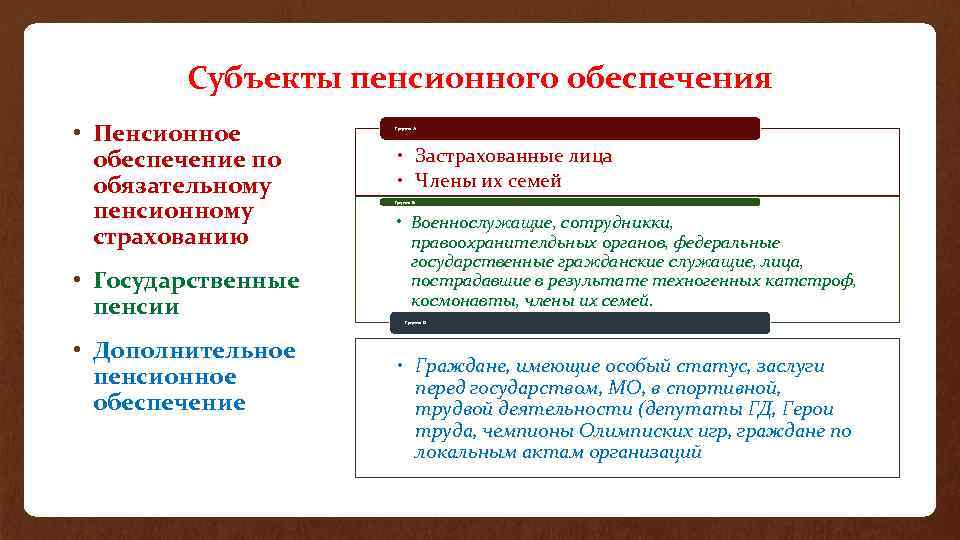 Субъекты пенсионного обеспечения • Пенсионное обеспечение по обязательному пенсионному страхованию • Государственные пенсии •