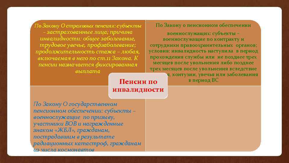 По Закону О страховых пенсиях: субъекты – застрахованные лица; причина инвалидности: общее заболевание, трудовое
