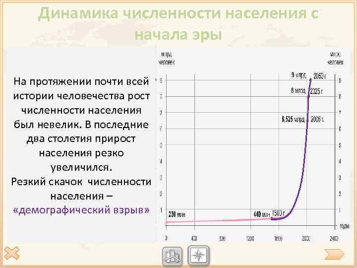 Динамика численности населения с начала эры Период Примерная численность населения (млн. чел. ) На