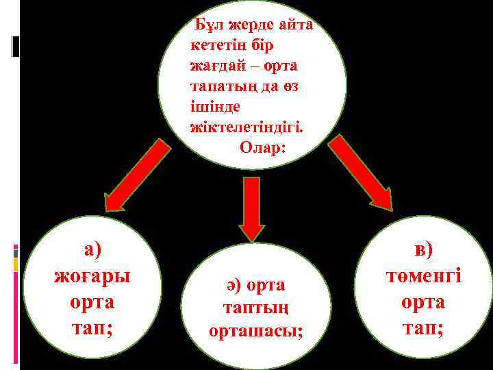Бұл жерде айта кететін бір жағдай – орта тапатың да өз ішінде жіктелетіндігі. Олар: