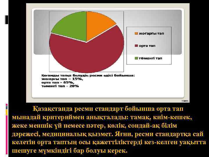 Қазақстанда ресми стандарт бойынша орта тап мынадай критериймен анықталады: тамақ, киім-кешек, жеке меншік үй
