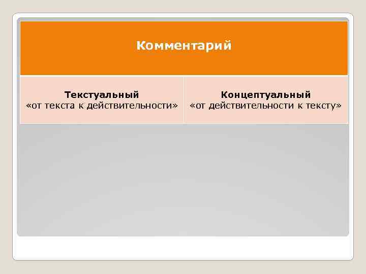 Комментарий Текстуальный «от текста к действительности» Концептуальный «от действительности к тексту» 