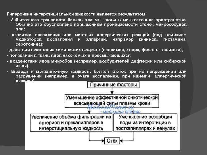 Гиперонкия интерстициальной жидкости является результатом: - Избыточного транспорта белков плазмы крови в межклеточное пространство.