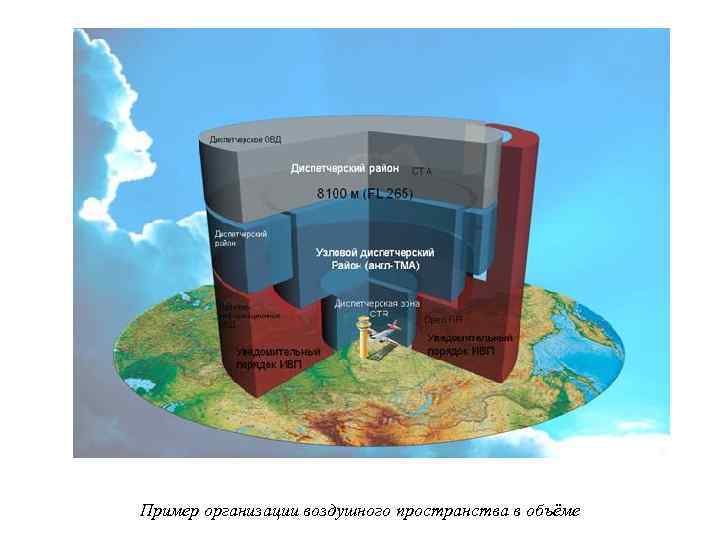 Пример организации воздушного пространства в объёме 