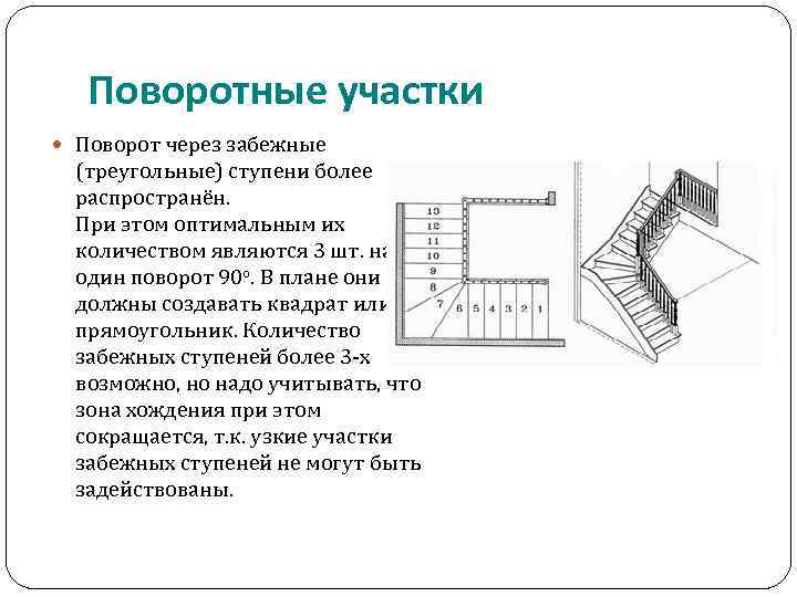 Забежная лестница из бетона чертеж