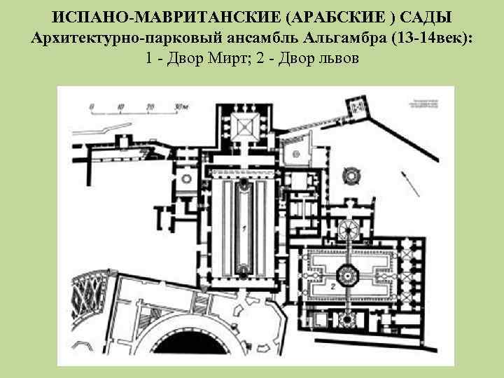 ИСПАНО-МАВРИТАНСКИЕ (АРАБСКИЕ ) САДЫ Архитектурно-парковый ансамбль Альгамбра (13 -14 век): 1 - Двор Мирт;