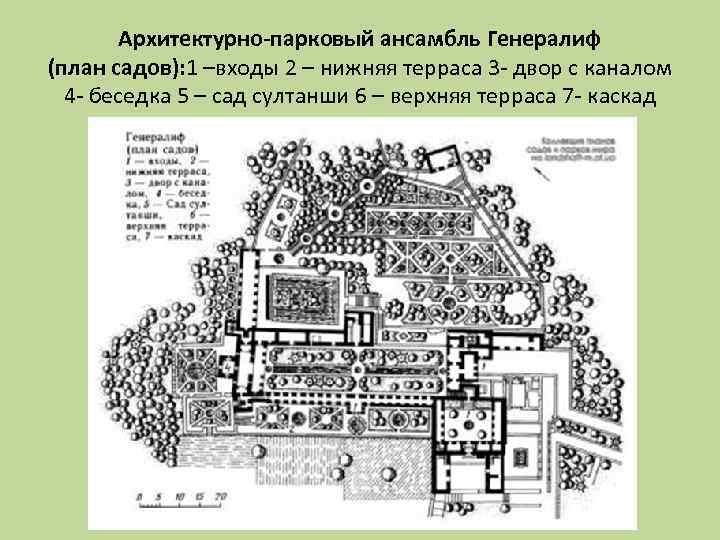 Схема архитектурно паркового ансамбля архангельское