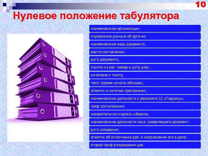 Нулевое положение табулятора наименование организации; справочные данные об орга-ии; наименование вида документа; место составления;