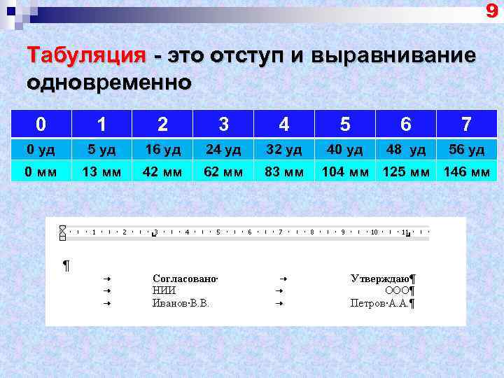 9 Табуляция - это отступ и выравнивание одновременно 0 1 2 3 4 5