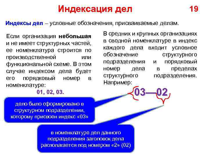 Индексация дел 19 Индексы дел – условные обозначения, присваиваемые делам. Если организация небольшая и