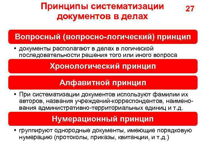 Принципы систематизации документов в делах 27 Вопросный (вопросно-логический) принцип • документы располагают в делах