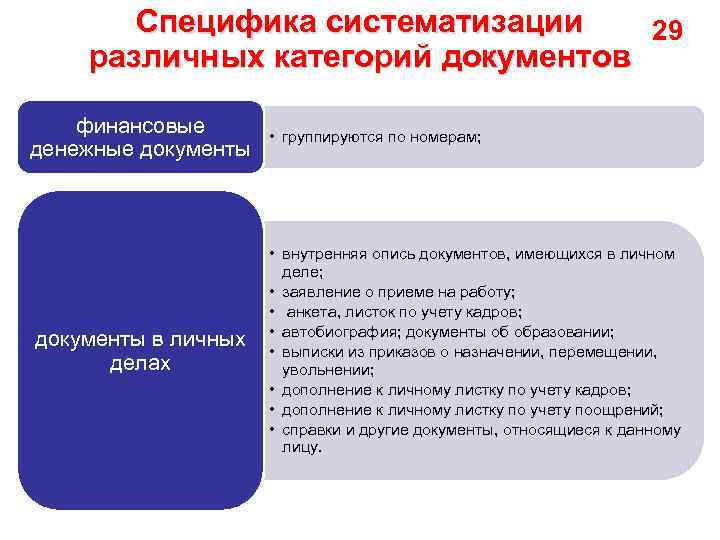 Специфика систематизации 29 различных категорий документов финансовые денежные документы в личных делах • группируются