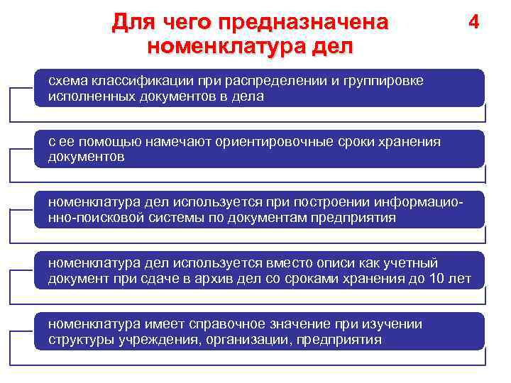 Для чего предназначена номенклатура дел 4 схема классификации при распределении и группировке исполненных документов