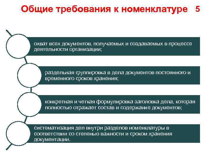 Общие требования к номенклатуре 5 охват всех документов, получаемых и создаваемых в процессе деятельности