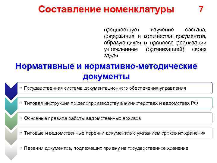 Составление номенклатуры 7 предшествует изучение состава, содержания и количества документов, образующихся в процессе реализации